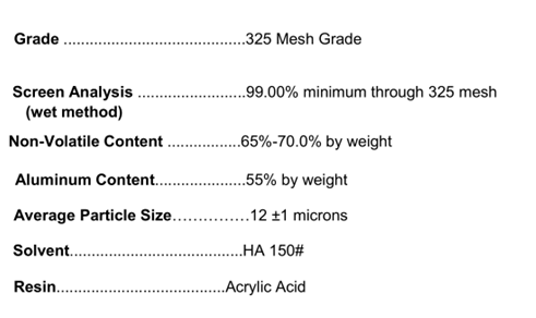 Resin Coated Aluminum paste